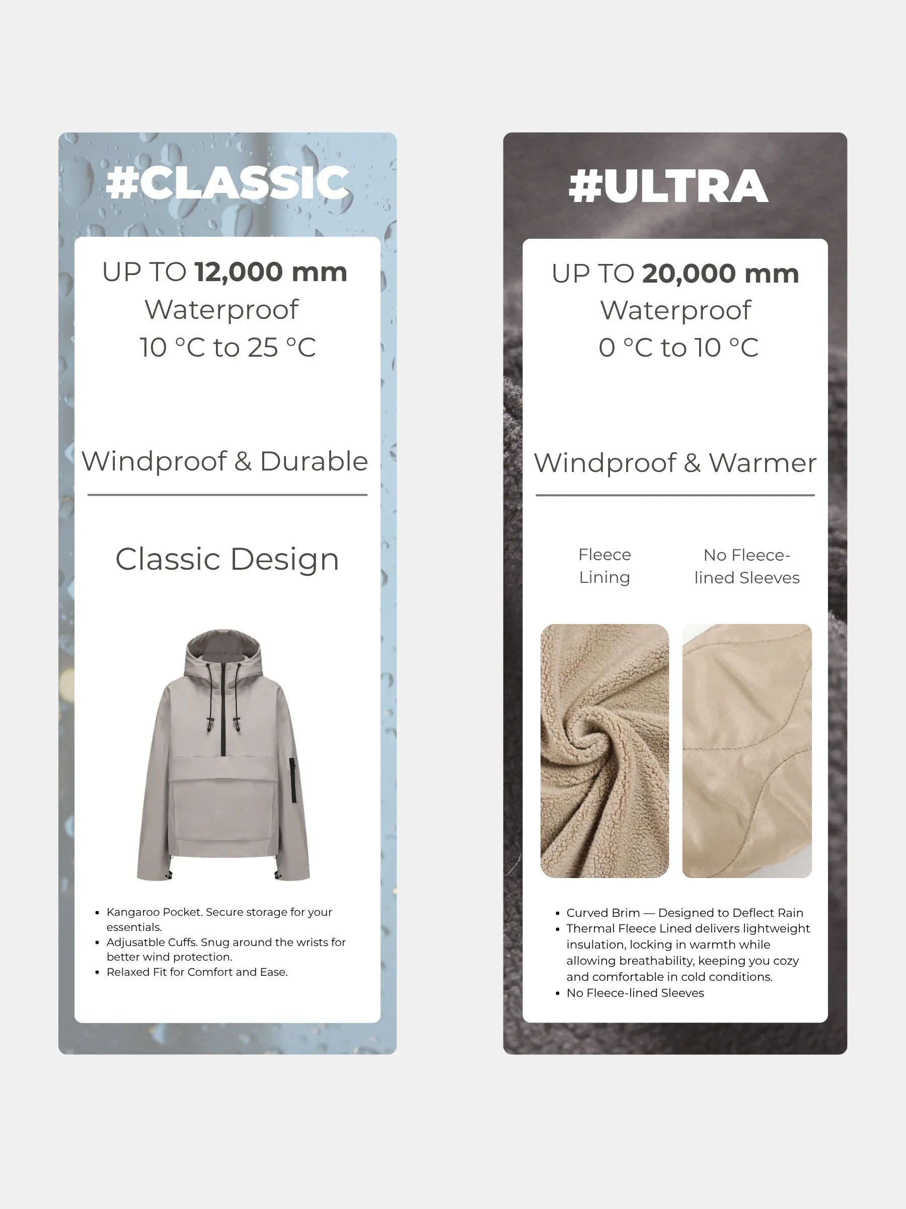 STM-TEX™ ALL Classic Relaxed Fit Rain Hoodie - Stay Puffit - PUFFIT