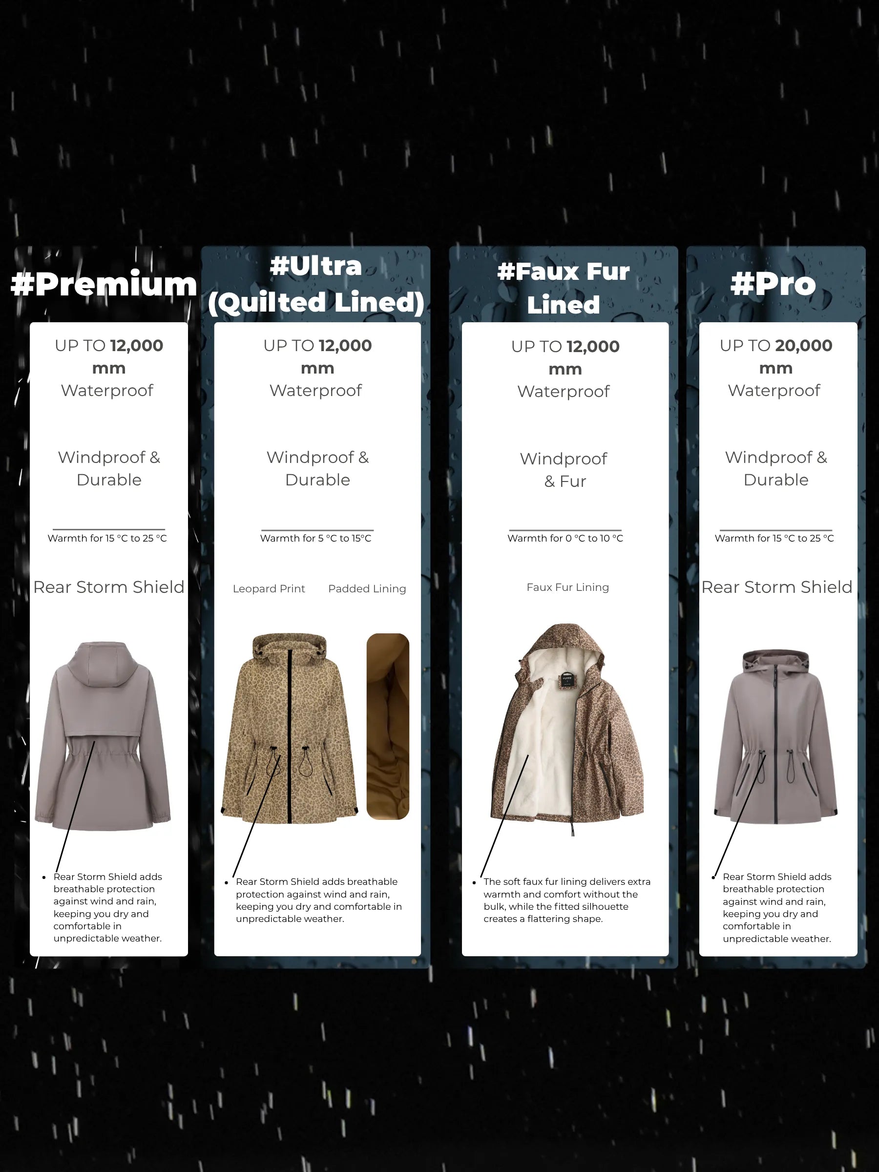 STM-TEX™ Classic Cinched Waist Full Zip Raincoat - PUFFIT