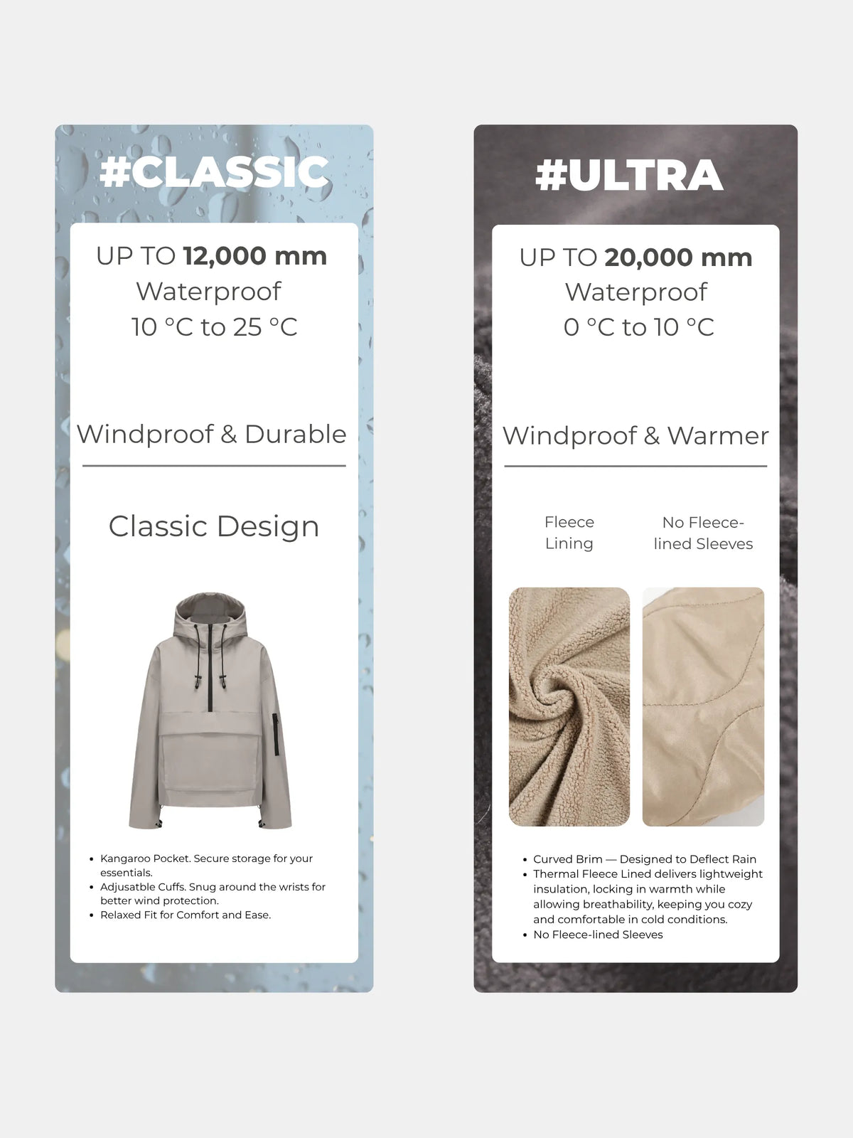PUFFIT rain hoodie version comparison showing the fleece-lined option