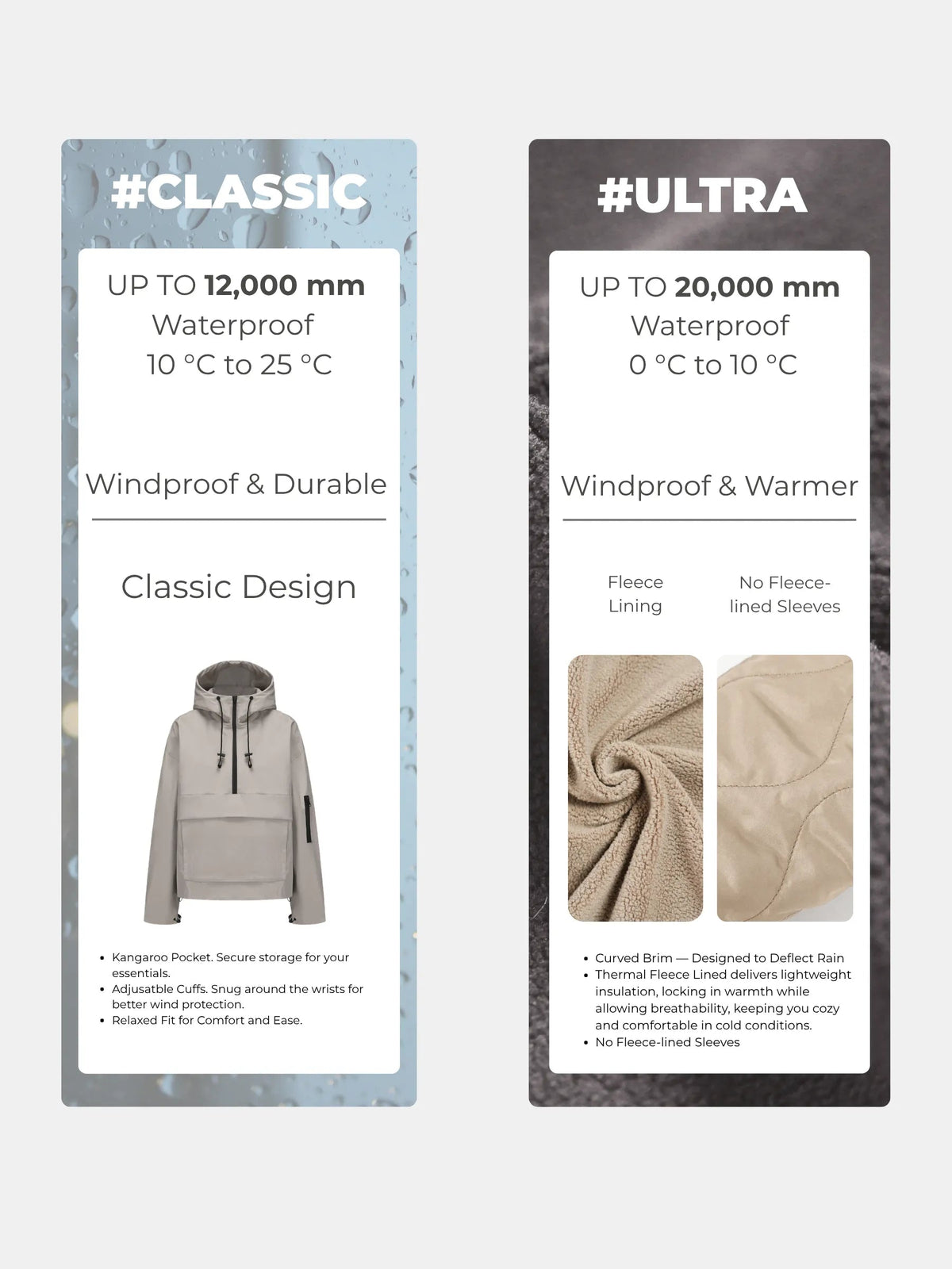 Fleece-Lined Rain Jackets for Women: Warmth, Fit and Layering - PUFFIT