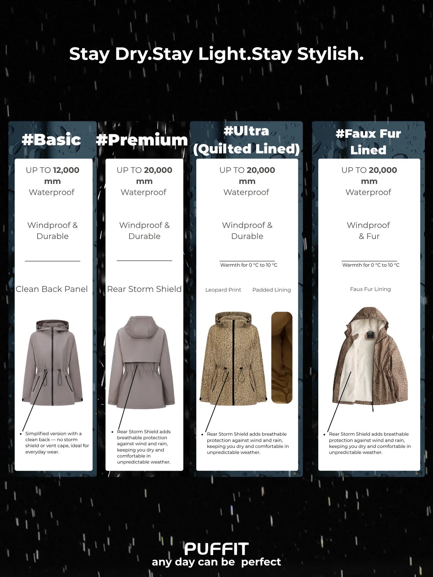 STM-TEX™ Faux Fur Lining Full Zip Rain Coat