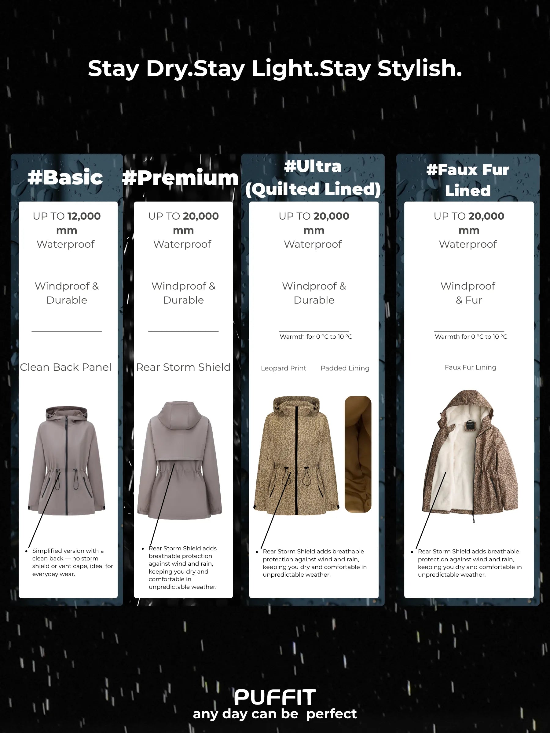 STM-TEX™ Faux Fur Lining Full Zip Rain Coat