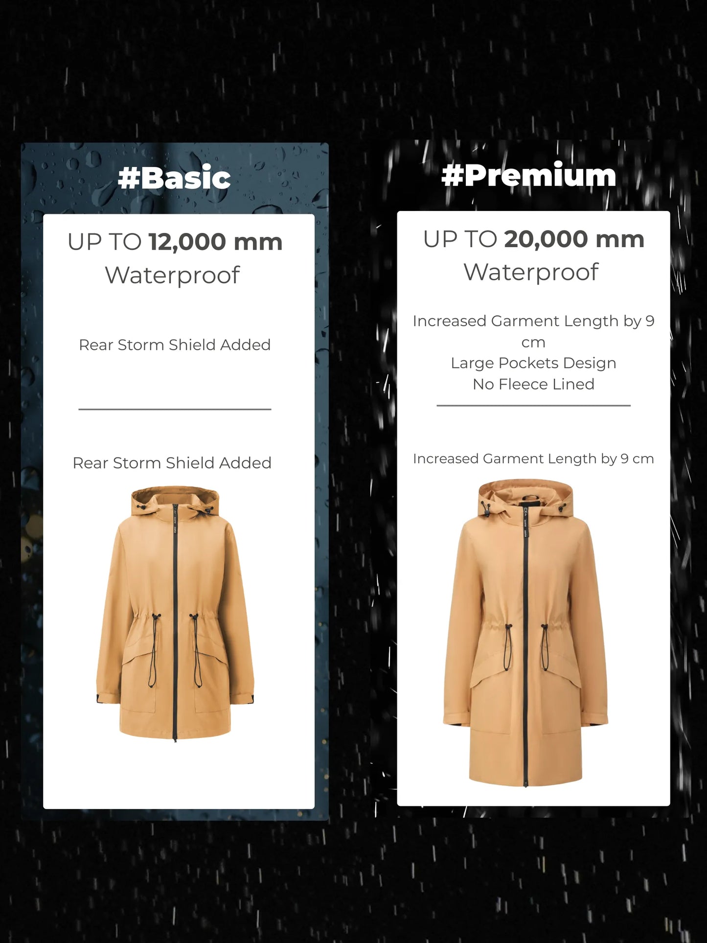 STM-TEX™ Premium Version Mid Length Raincoat