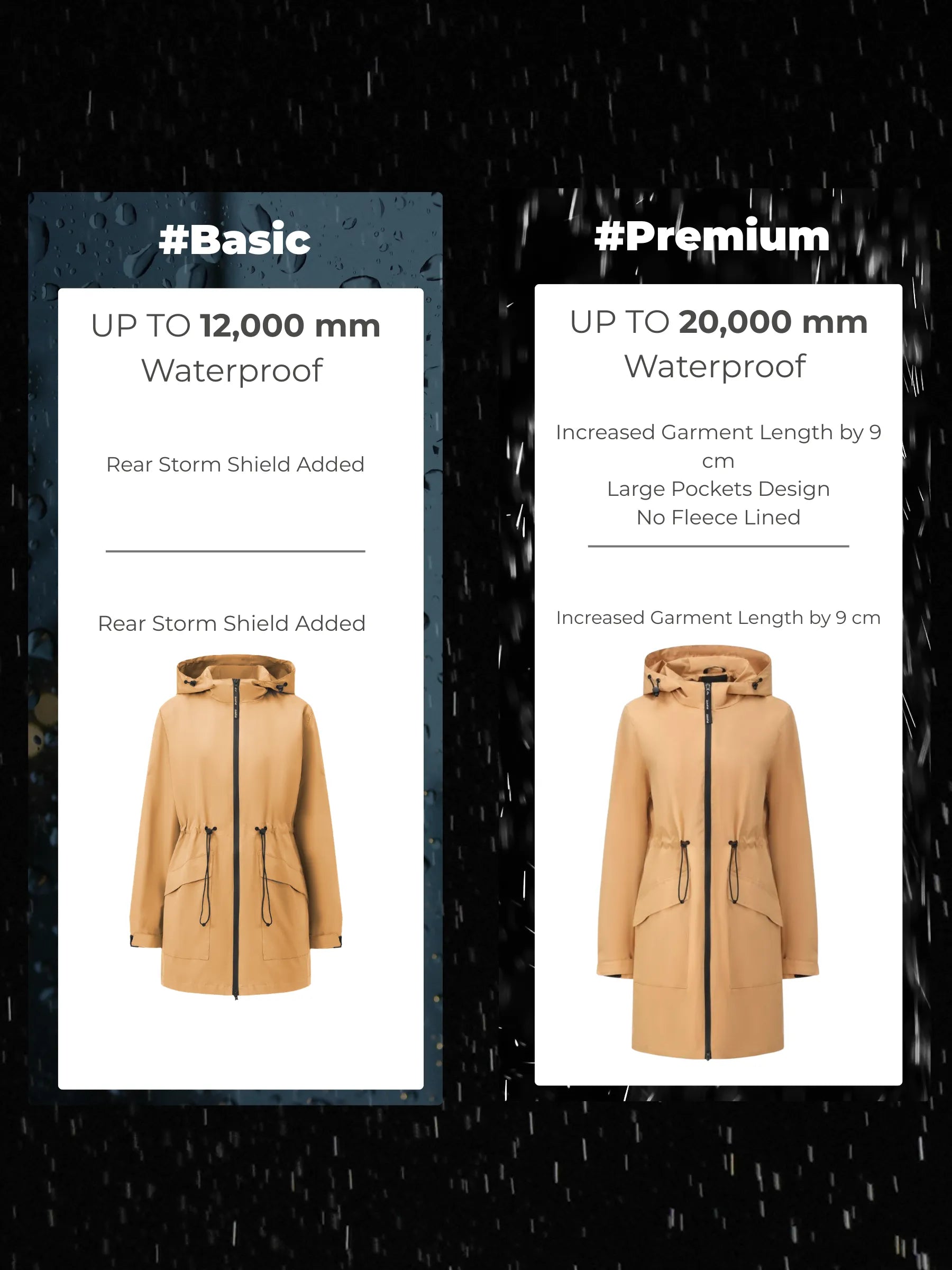 STM-TEX™ Premium Version Mid Length Raincoat