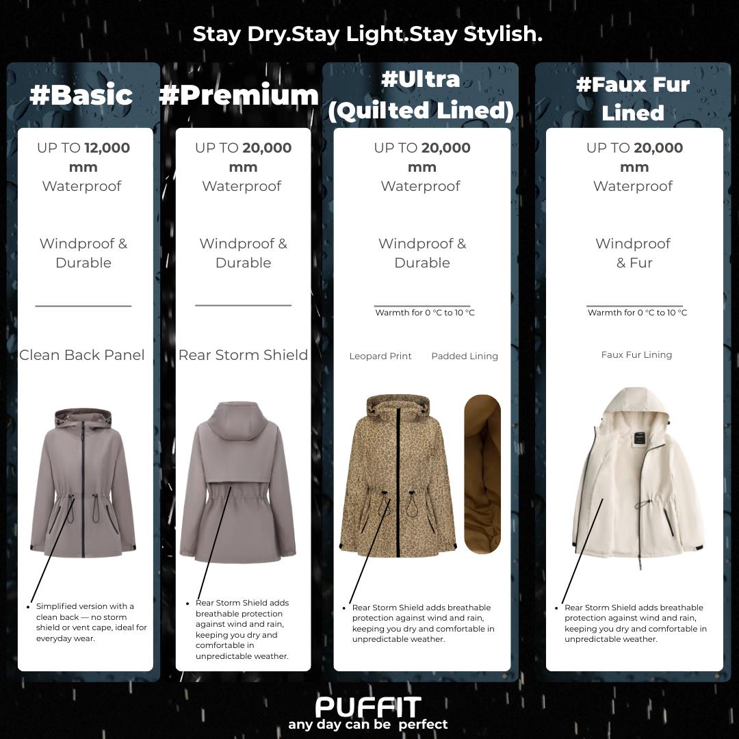 STM-TEX™  Polka Dot Full-Zip Rain Jacket