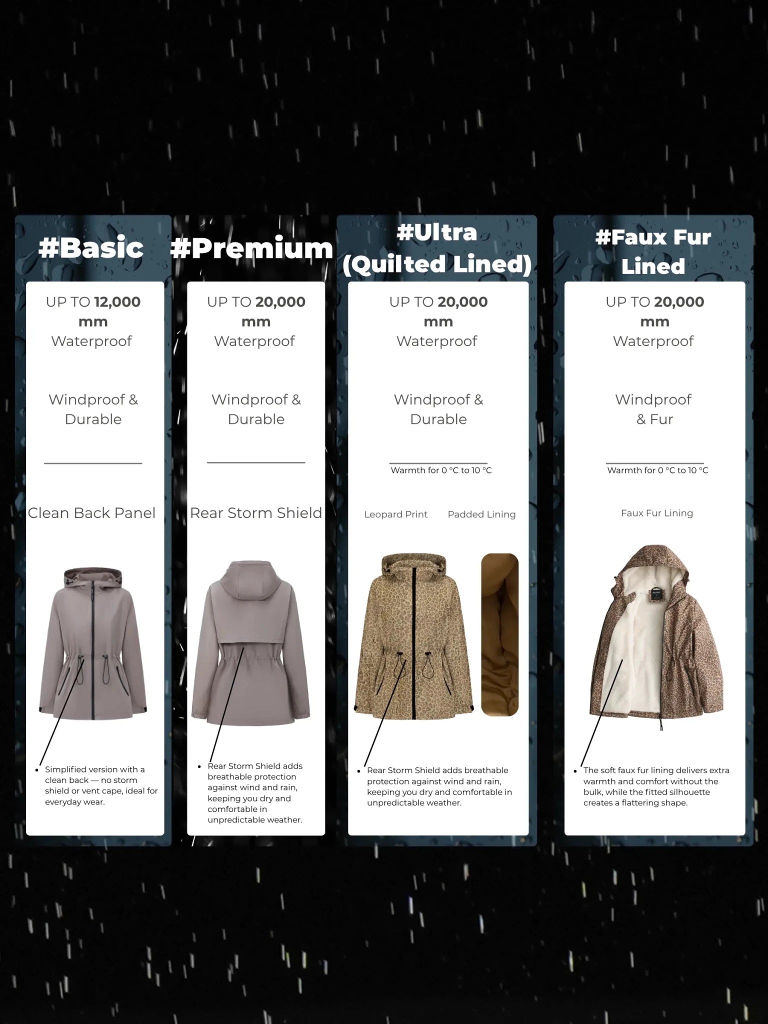 STM-TEX™ Classic Cinched Waist Full Zip Raincoat - PUFFIT