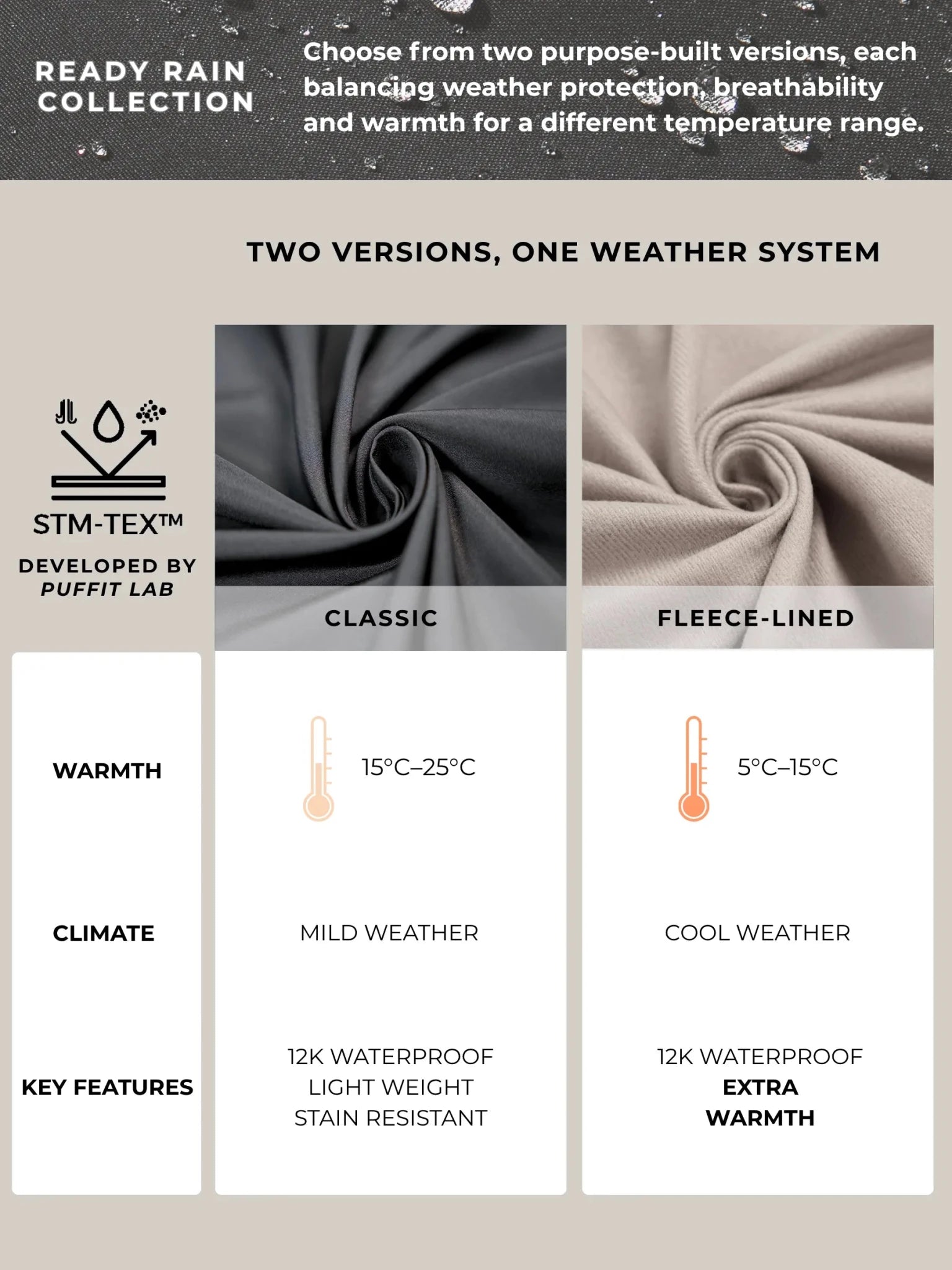 STM-TEX™ One Size Short Oversized Rain Jacket - Stay Puffit - PUFFITPK17