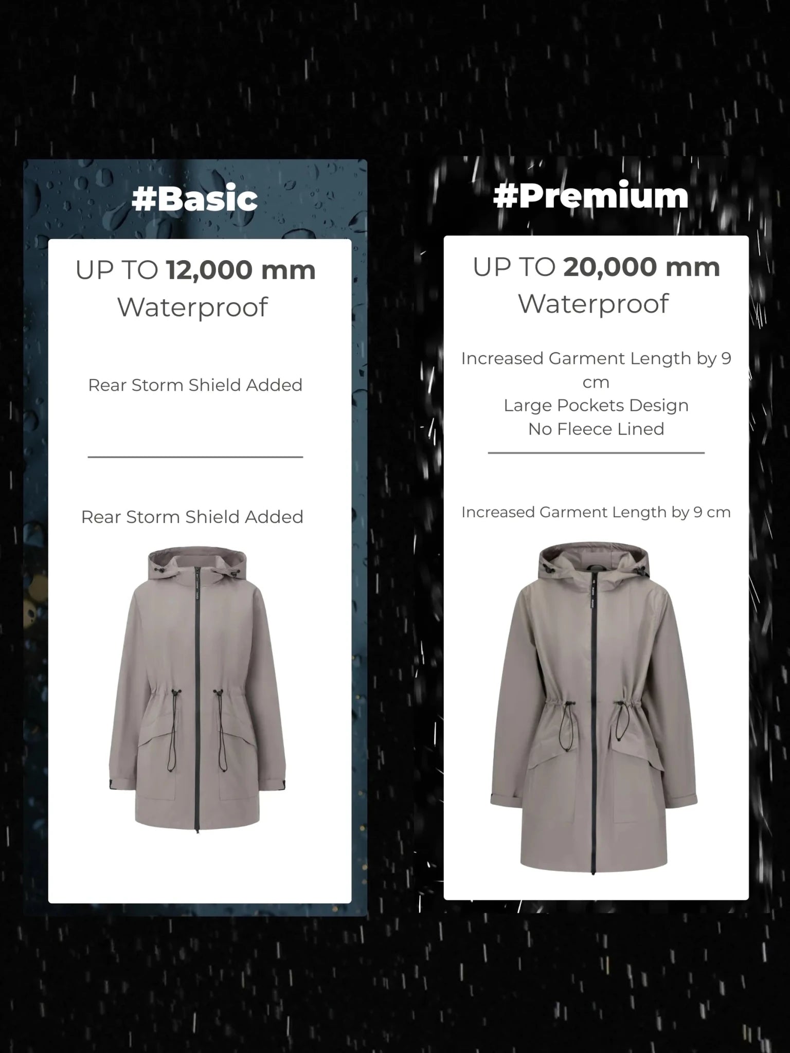 STM-TEX™ Premium Mid Length Raincoat - PUFFIT